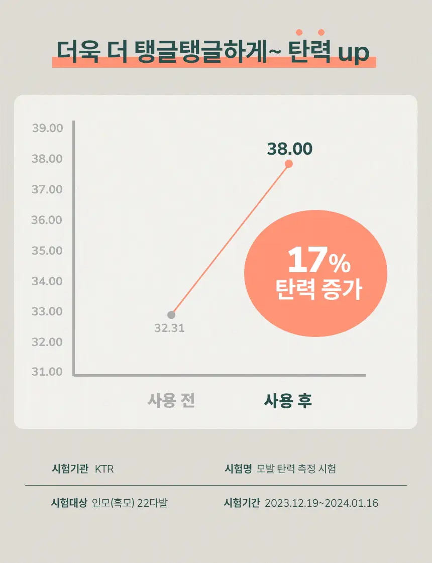 [24시간컬유지] 민트리 볼륨 웨이브 컬크림 150ml 상세페이지 13